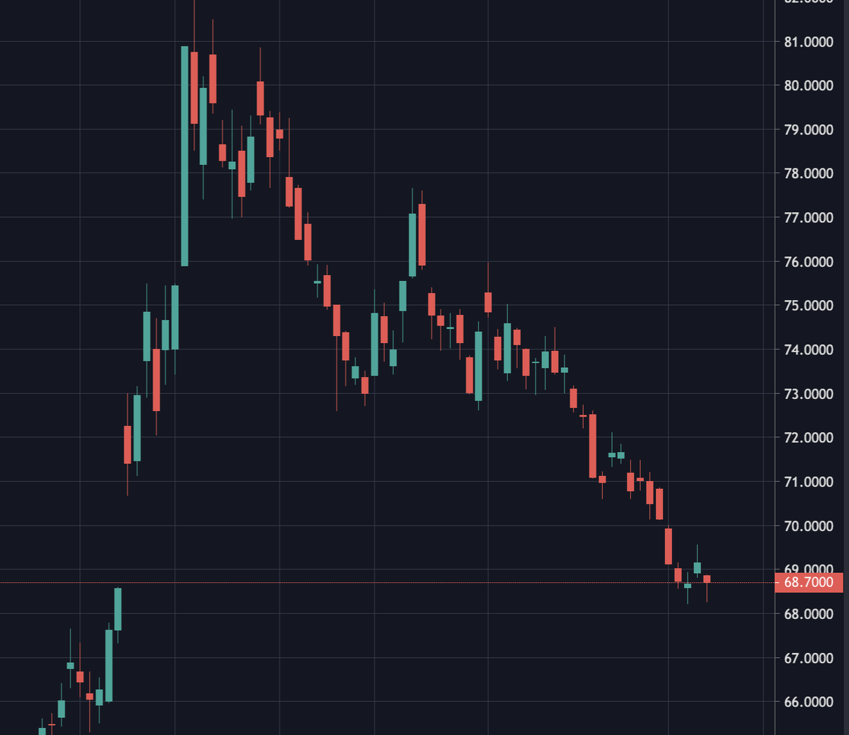 Rub график. Трейдинг. USD RUB график. Котировки валют график. Валюта Графика.