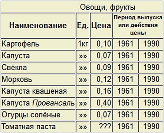 Таблица цен №1
