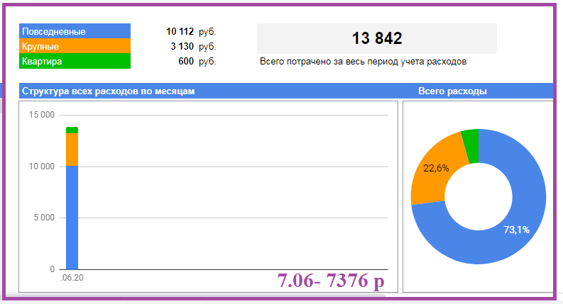 скриншот автора