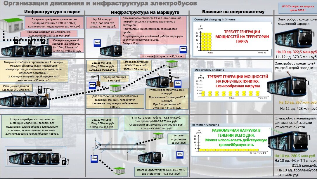 Схема электробусов москвы