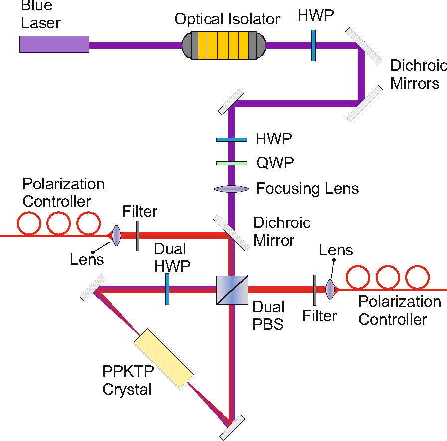 Источник: Википедия