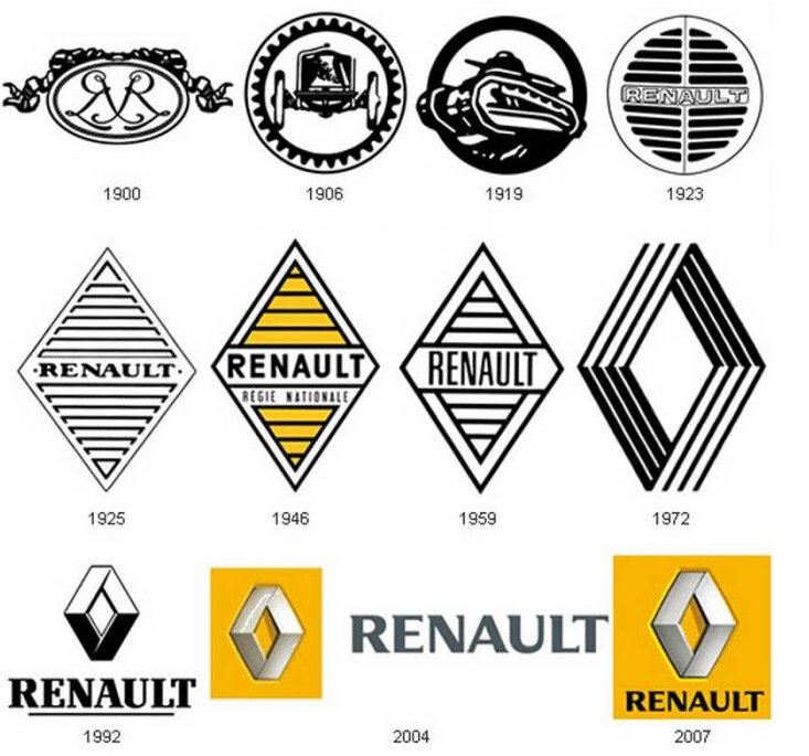 Изначально компанию назвали «Renault-Frères». Первый логотип был представлен в 1900 году и представлял собой инициалы братьев, переплетенные в две буквы R и вписанные в медальон стиля Арт-Нуво. ... Луи Рено, став единственным менеджером компании, в 1910 году изменил её название на «Société des Automobiles Renault».