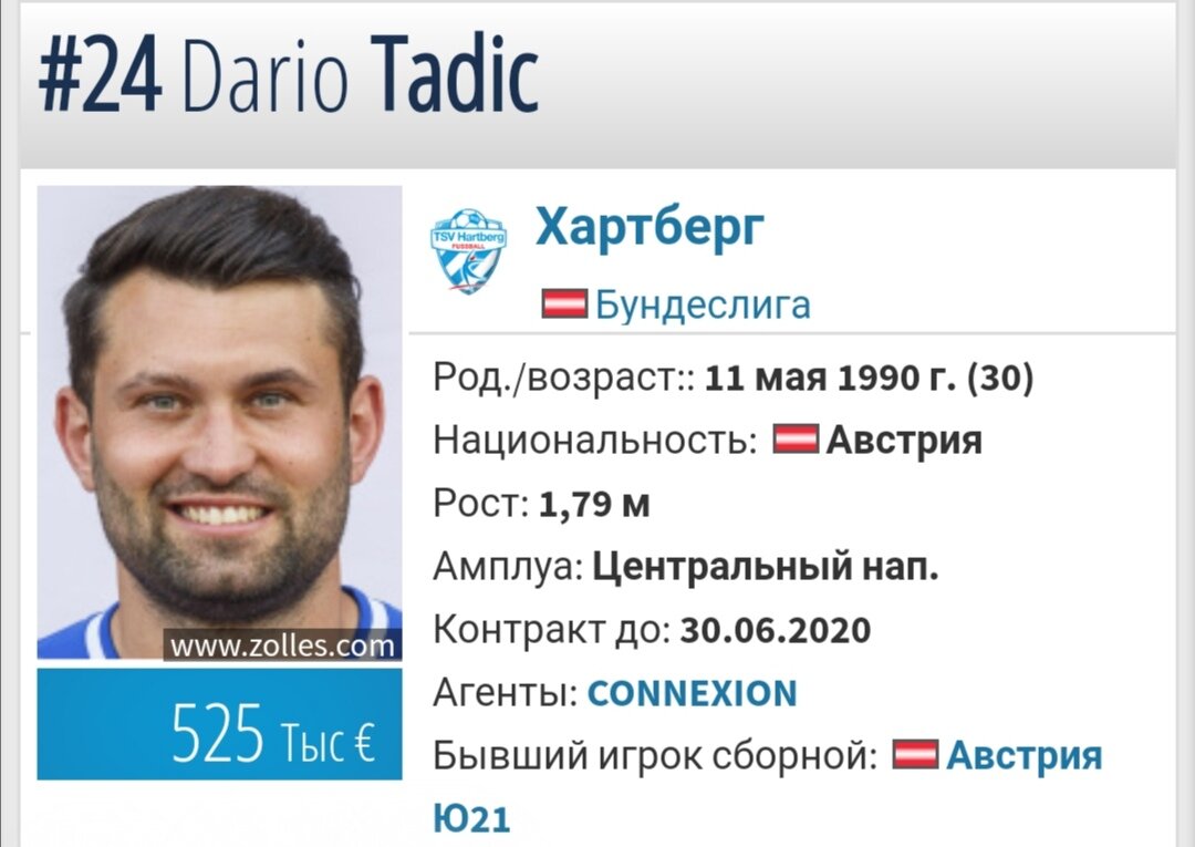 Данные transfermarket.de