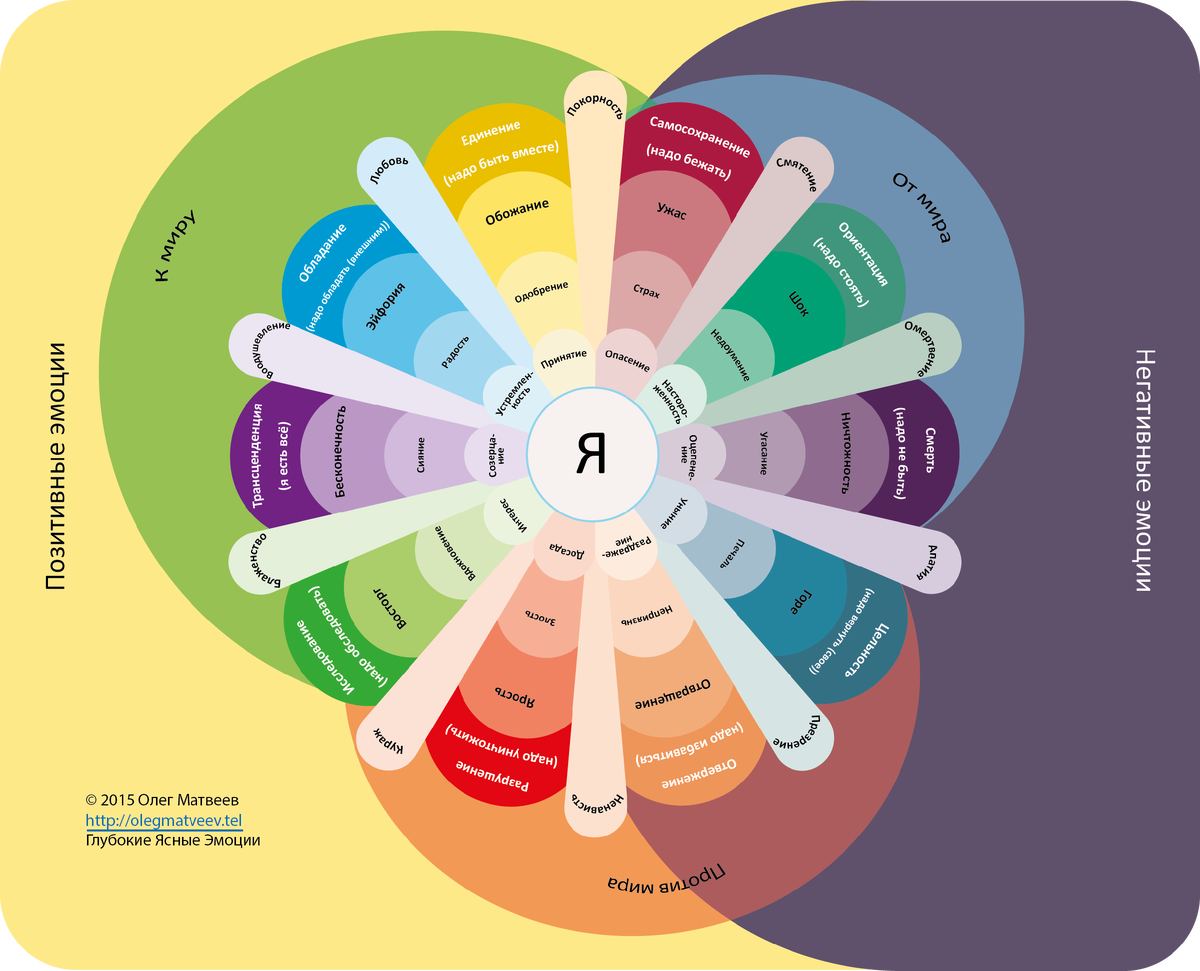 Карта эмоций 