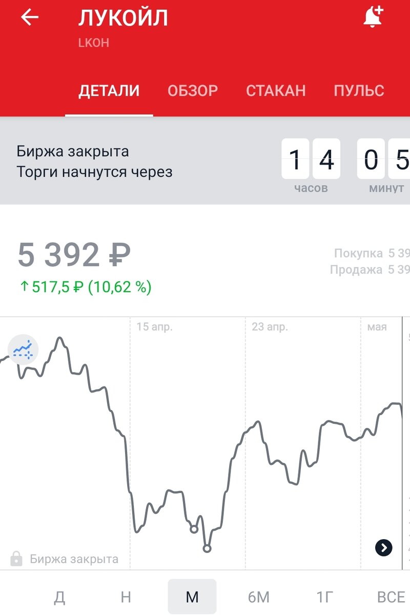 Акции Лукойла я купил на "дне" по счастливой случайности.
