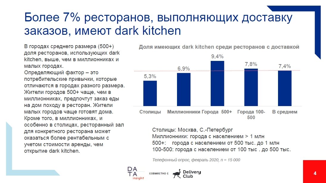 Дарк китчен бизнес план