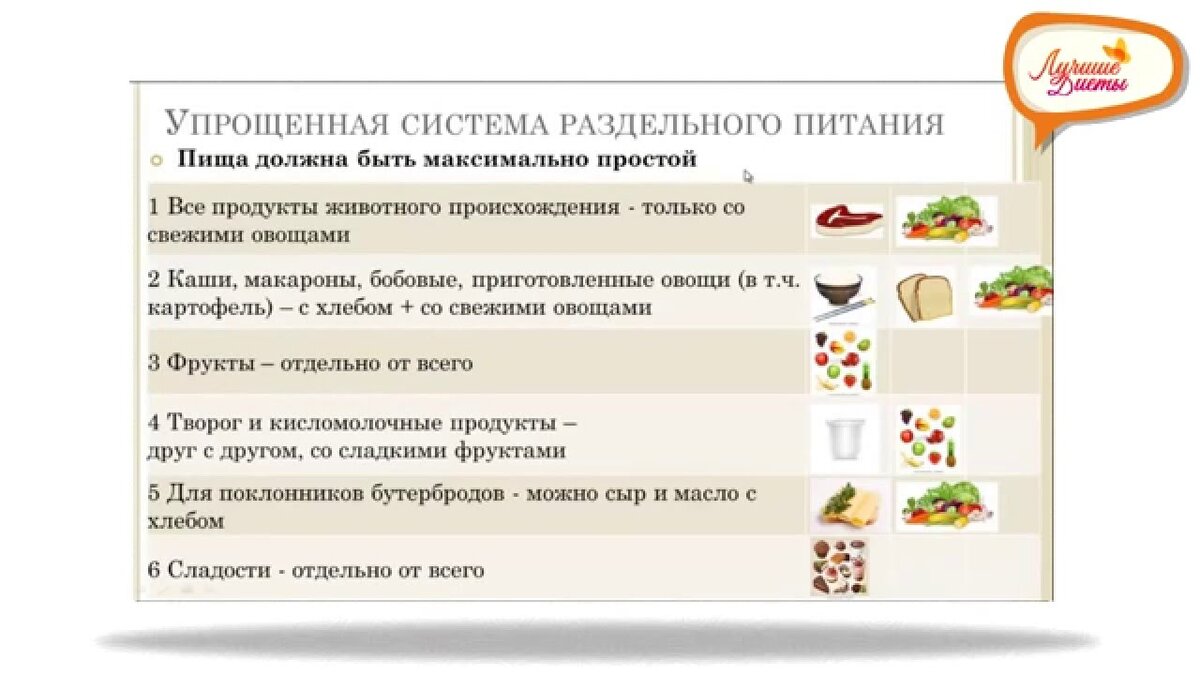 система раздельного питания