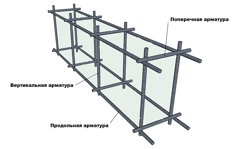 Четырех стержневая система