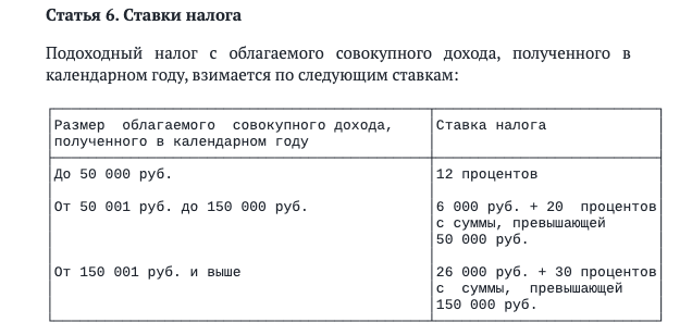 Шкала налогообложения