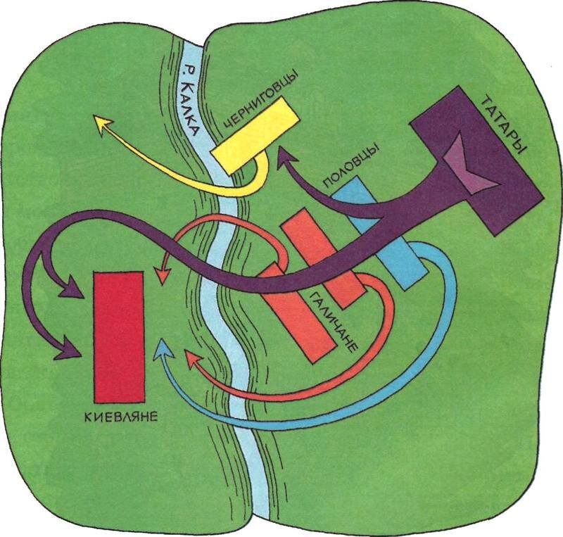 Битва на калке схема