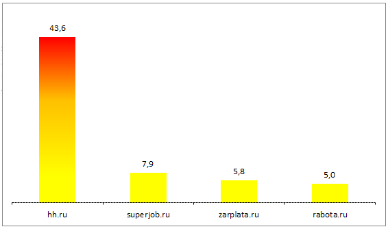 Количество заходов, млн (май 2020 г.)