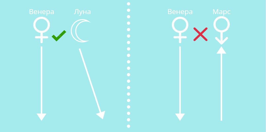 Фото: канал Яндекс.Дзен «Астрология и гороскоп»
