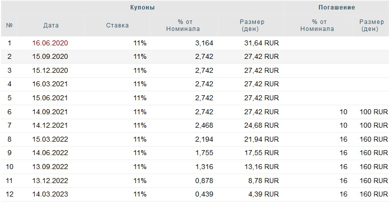 схема выплаты купонов. офз. офз выплата купонов. офз выплата купонов. офз россии.