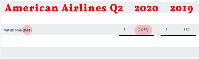 Отчет American Airlines