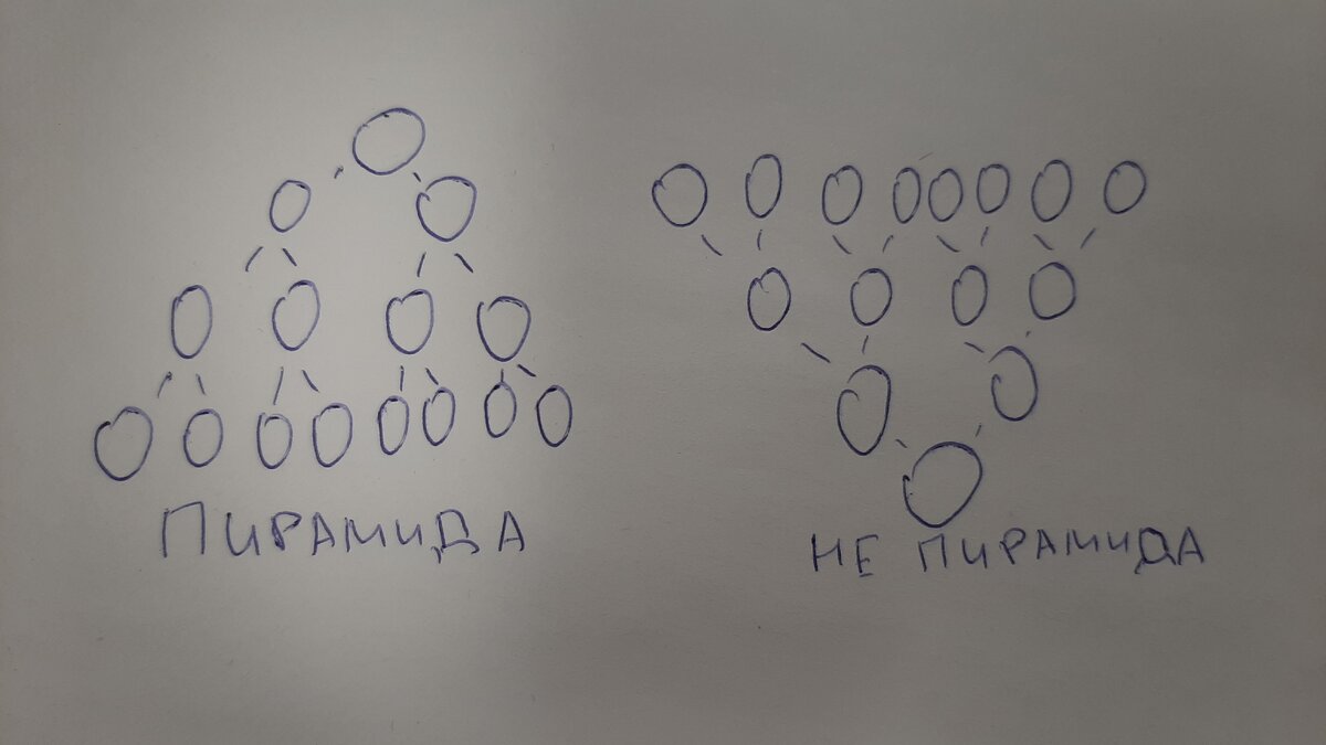 Что то похожее нарисовала та девушка, называется найди десять отличий.