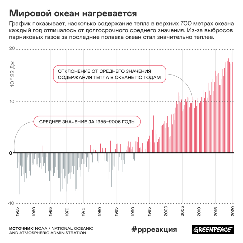 Закройте глаза и представьте мир через 30 лет. Что вы увидите?» |  ЭкоСтанция | Дзен