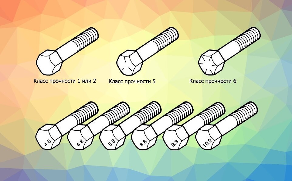 Расшифровка класса болтов