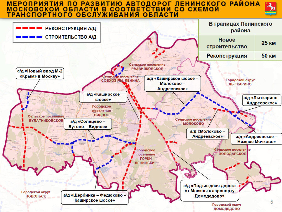 Строительство дорог в подмосковье план