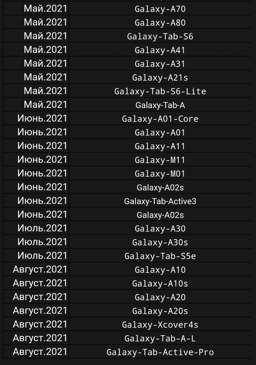 Какие смартфоны Samsung получат обновление до Android 11? Опубликован  подробный график | iZENDAR | Дзен