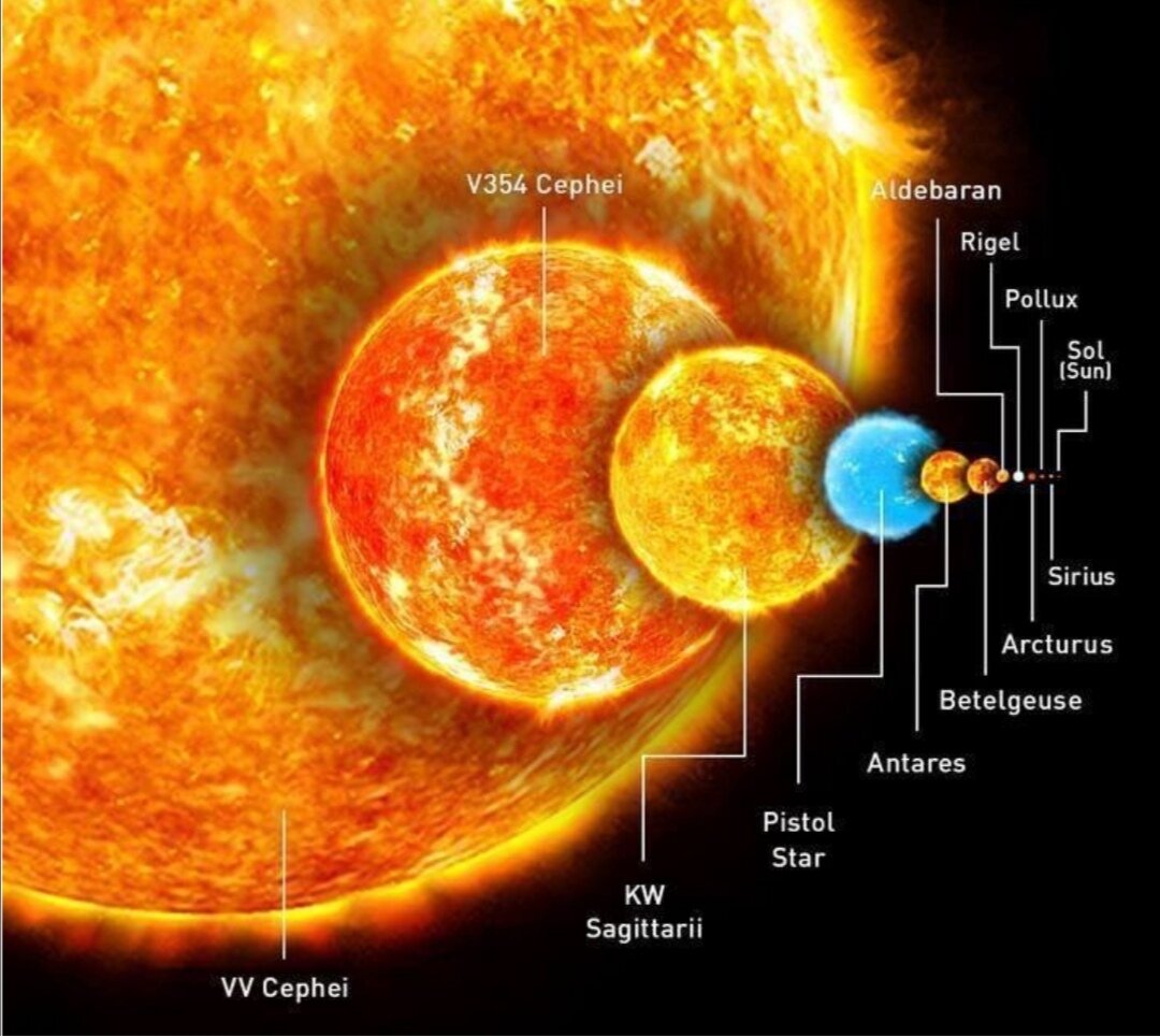 Самая большая звезда. Сравнение размеров звезд. Самая большая звезда во Вселенной. Размеры звёзд в сравнении с солнцем.