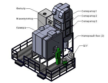 Внешний вид установки. Мощная сеперационная башня интегрирована в дробеструйную установку.