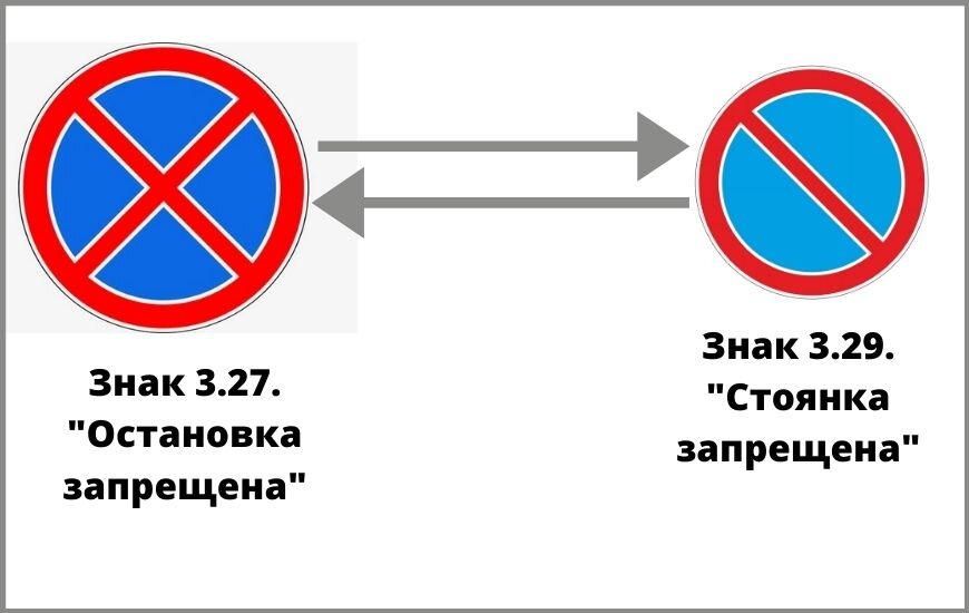 Остановка стоянка знаки с пояснениями. Знаки ПДД стоянка запрещена 3.27. Дорожный знак 3.27 остановка запрещена. 3.27 Остановка запрещена разметка. Знаки ПДД парковка остановка запрещена.