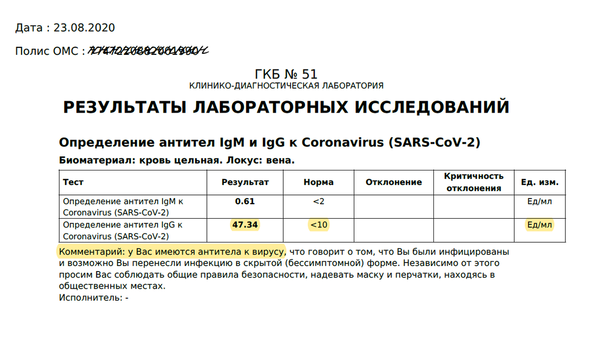 Мои результаты Антител в августе