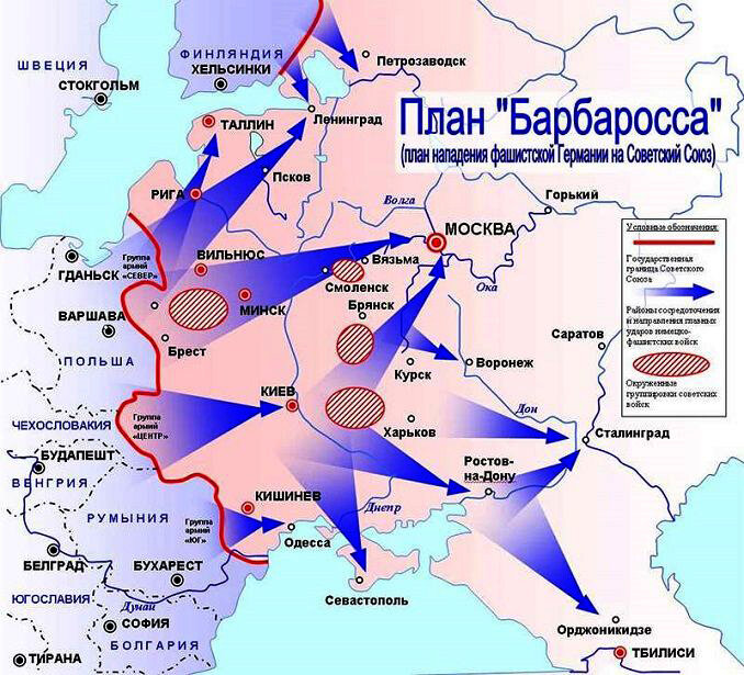 Направления ударов