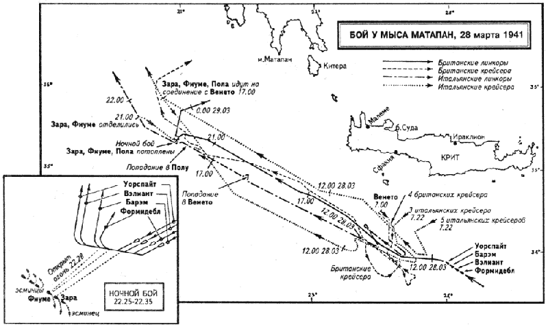 Схема боя у мыса Матапан