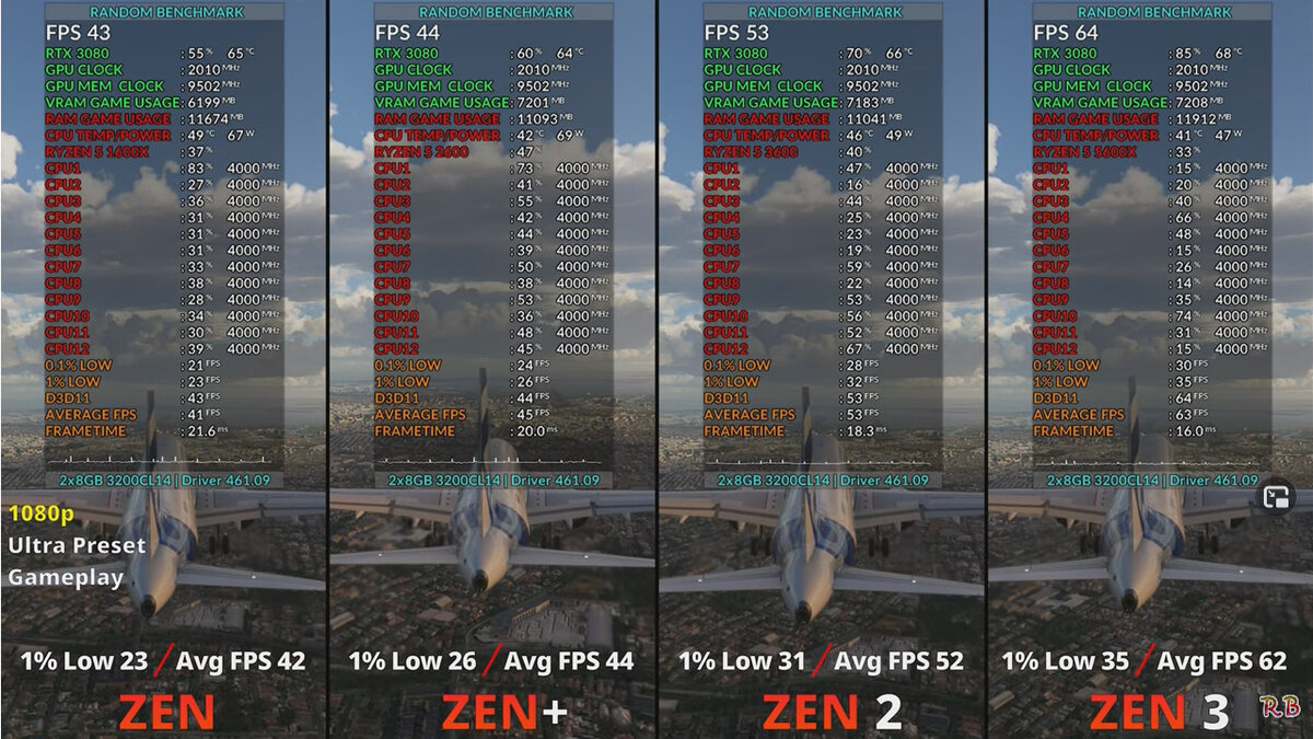 Флай симулятор