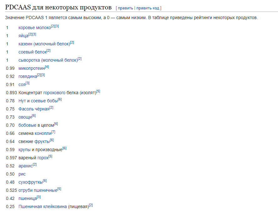 источник: Википедия