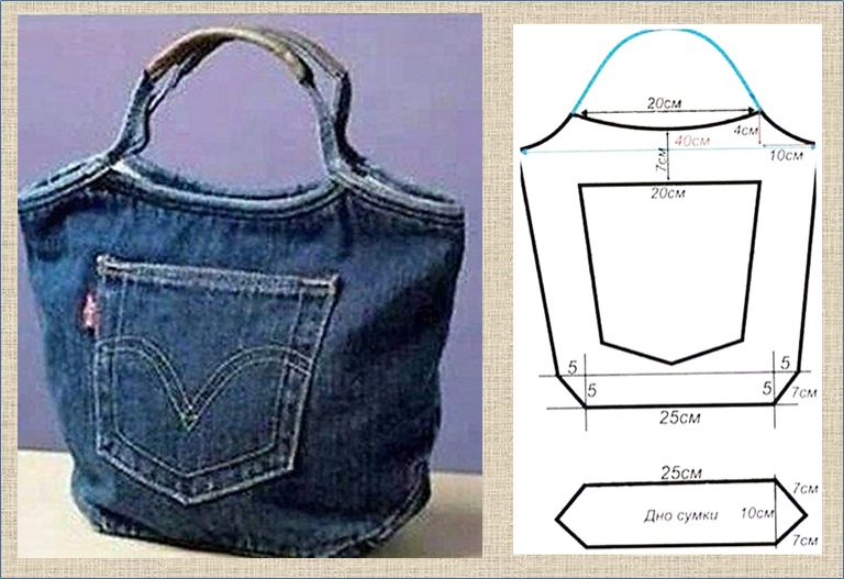 Pin by Melinda Armstrobg on Bags in 2025 Denim bag patterns, Denim bag diy, Blue
