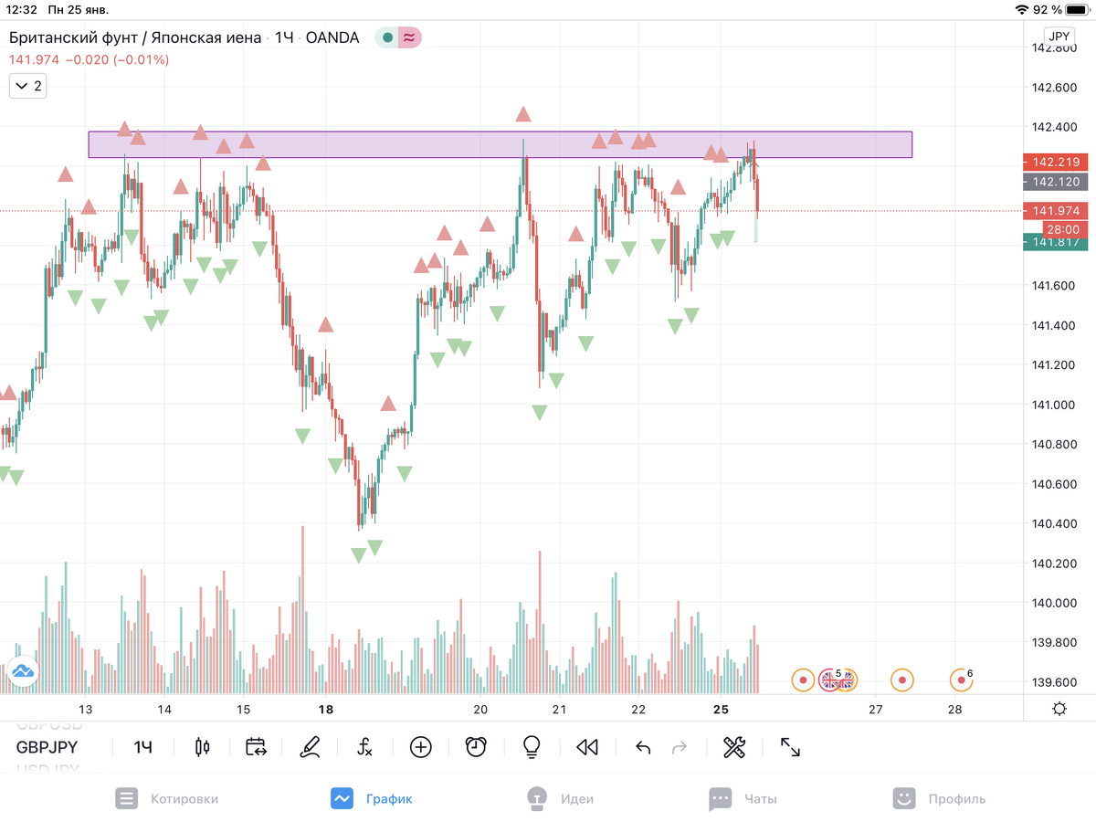Часовой график