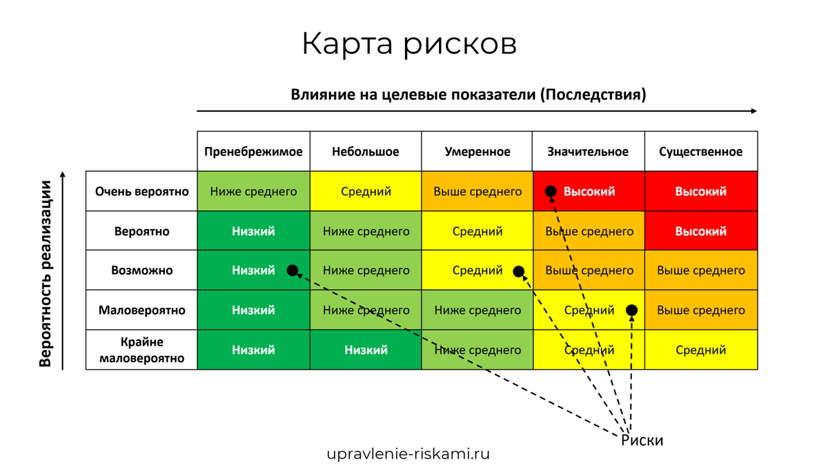 Бизнес план оценки недвижимости