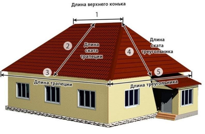 Сколько квадратов дом. Калькулятор кровли четырехскатной крыши. Площадь скатной кровли вальмовая. Крыша вальмовая калькулятор квадратура. Квадратура 4х скатной крыши калькулятор.