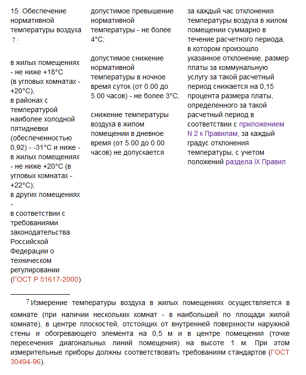 Гост р 51617 2000 нормативы температуры в помещениях