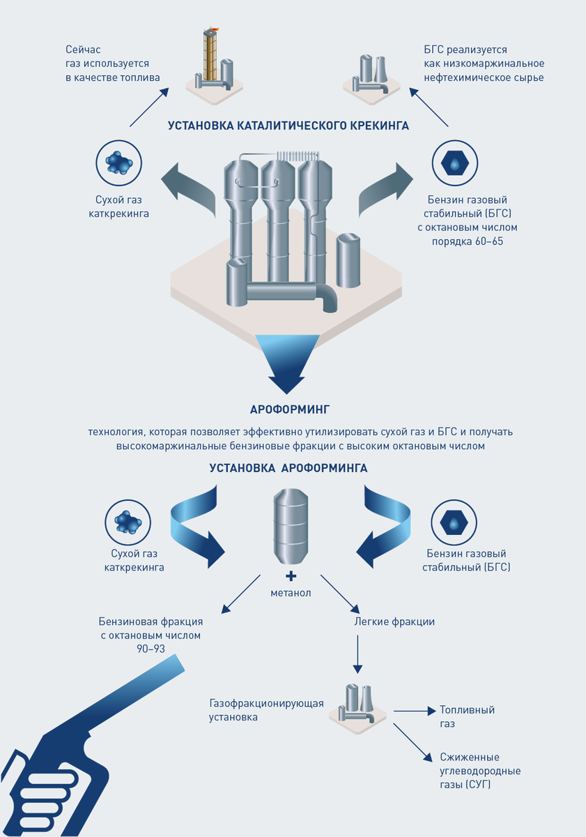 Как новая разработка решит безнадежную проблему нефтепереработчиков |  Энергия+ | Дзен