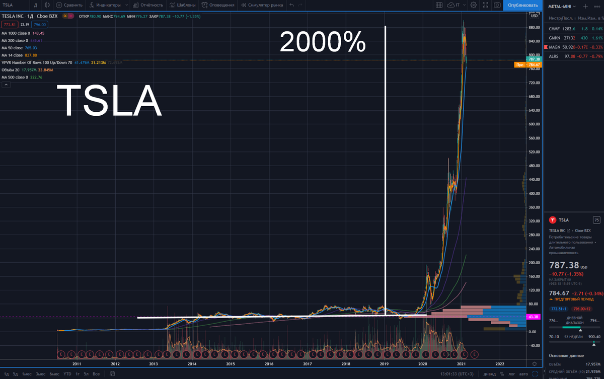 TSLA