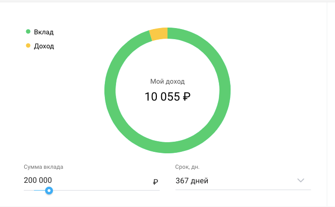 Пример расчета вклада в 200 000 рублей на 367 дней под 5% годовых