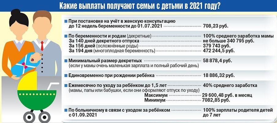 Выплаты матерям 2024