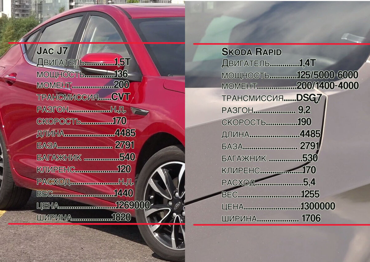 Технические характеристики