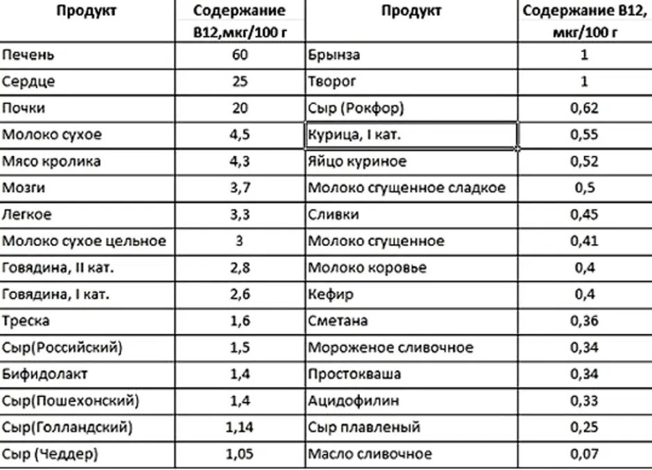 Как делать витамины в1 в6 и в12 схема