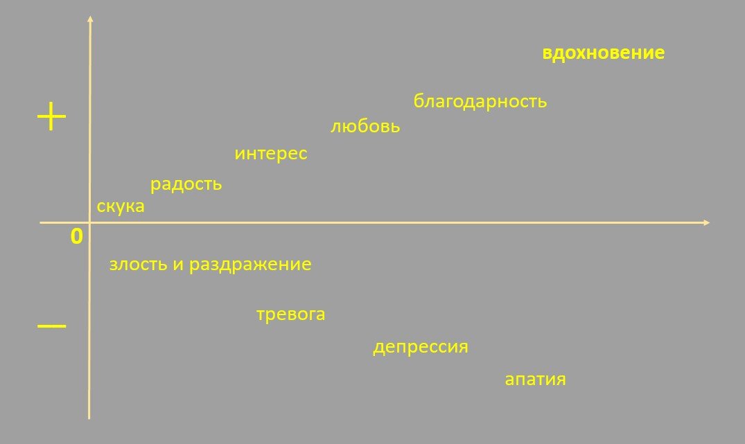 Картинка создана мной, информация взята с ютуб-канала "Евгения Стрелецкая"