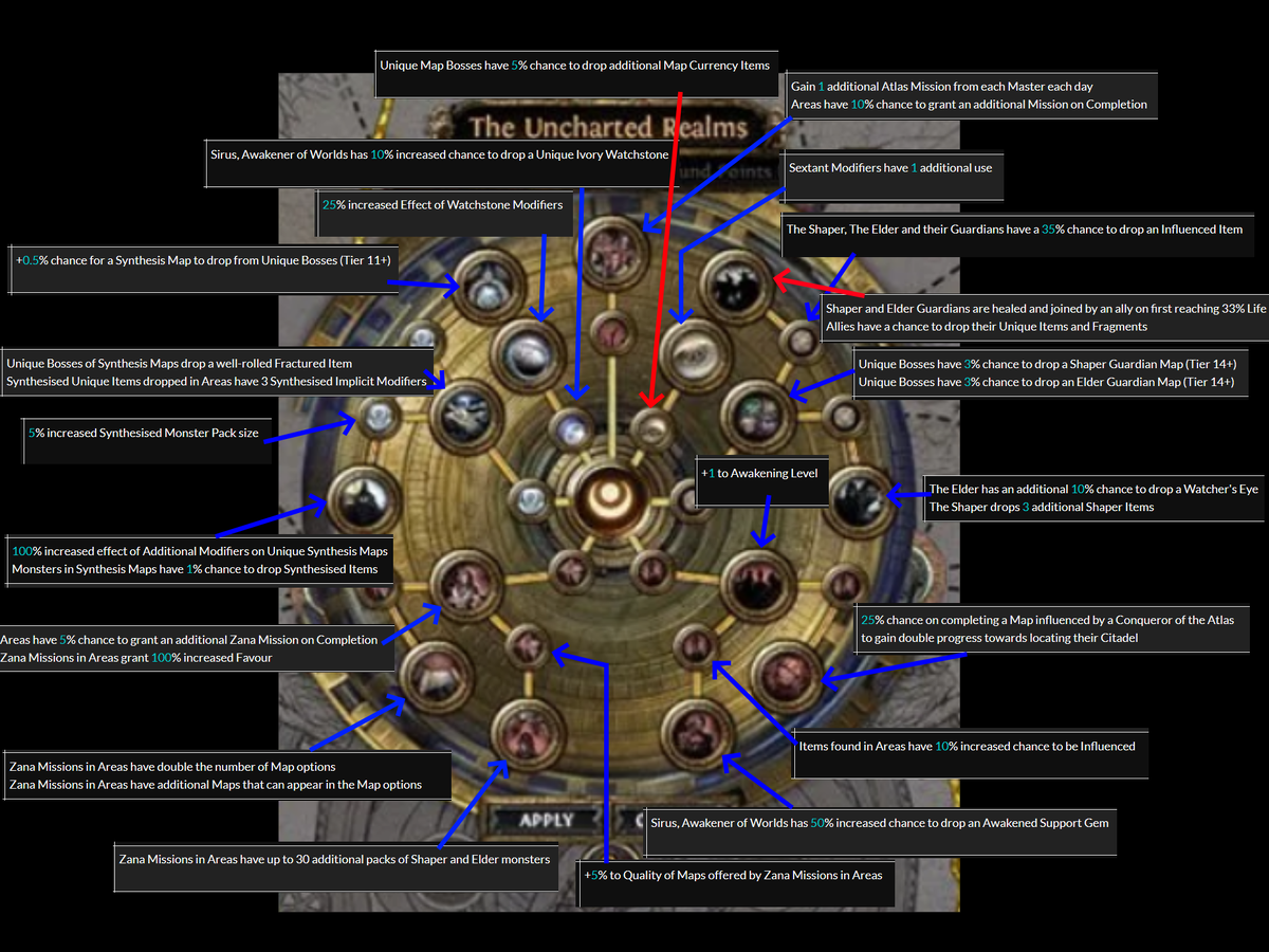 Дерево пассивных умений центра атласа