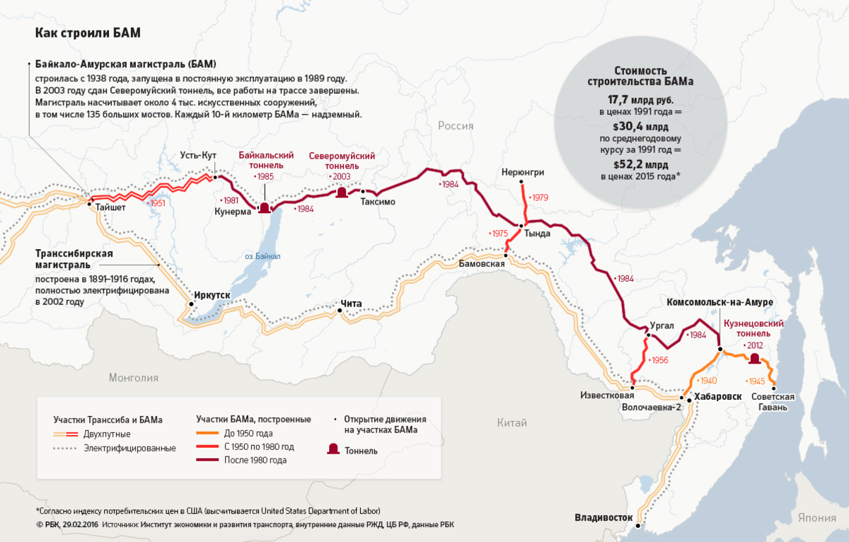Протяженность строительства. Байкало-Амурская магистраль карта. Схема Байкало-Амурской железной дороги. БАМ Байкало Амурская магистраль на карте.