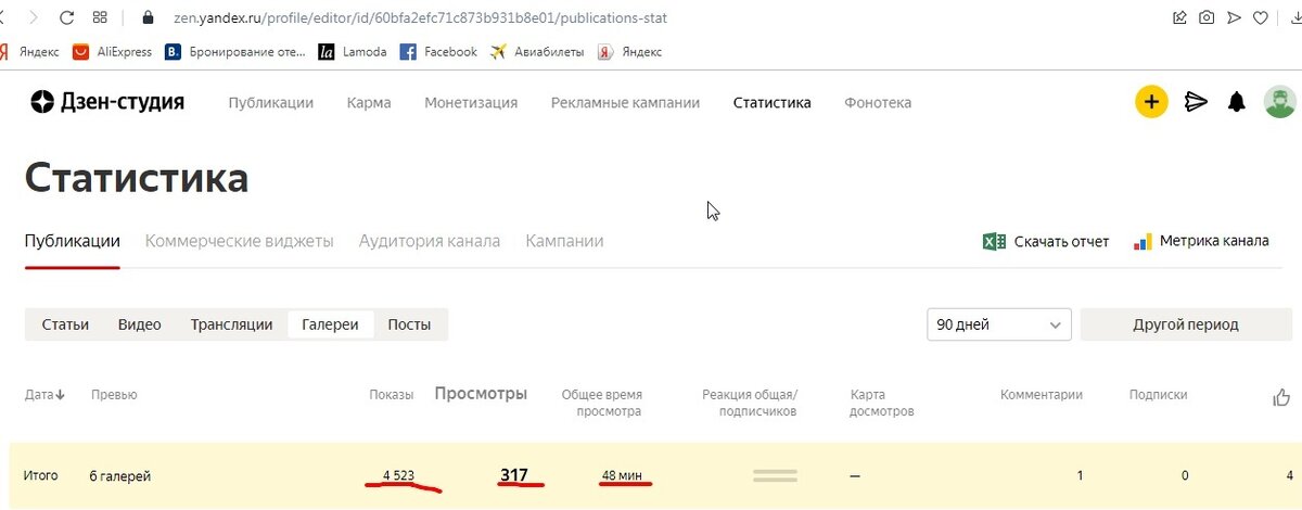 Статистика галерей