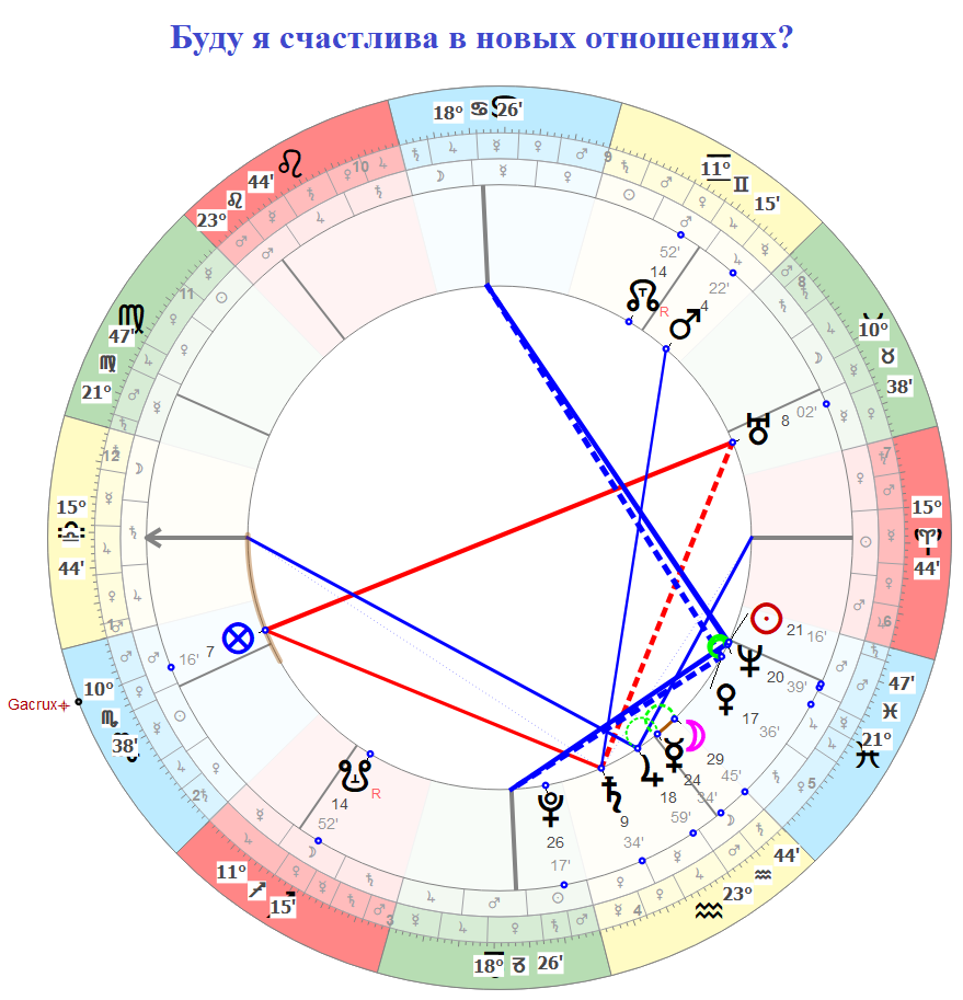Хорарная карта на вопрос «Буду я счастлива в новых отношениях?».