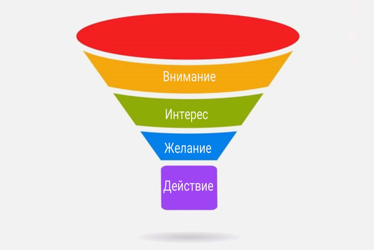 Воронка картинка для презентации