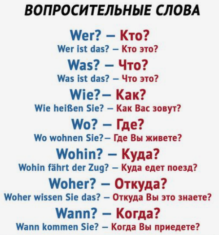 Слова вопросы на русском. Вопросительные слова в немецком. Четыре вопросительных слова на бурятском