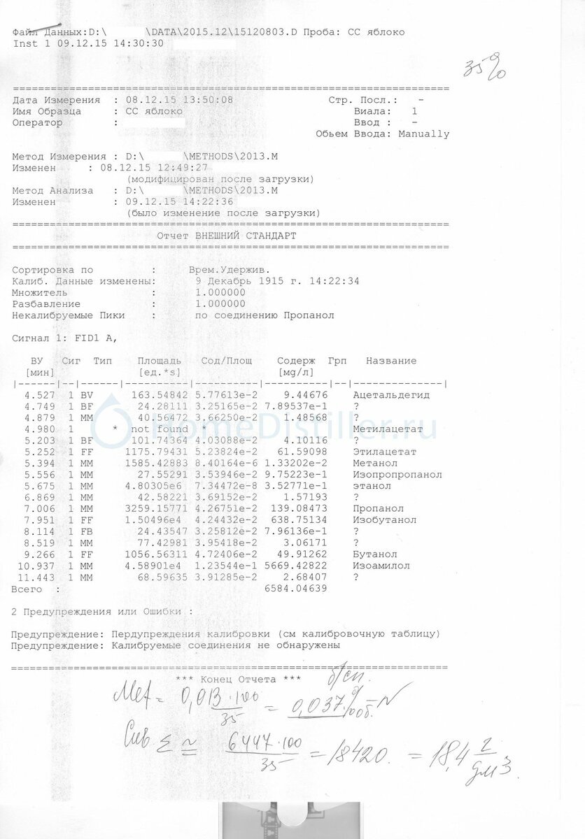 Результат анализа яблочного сырца